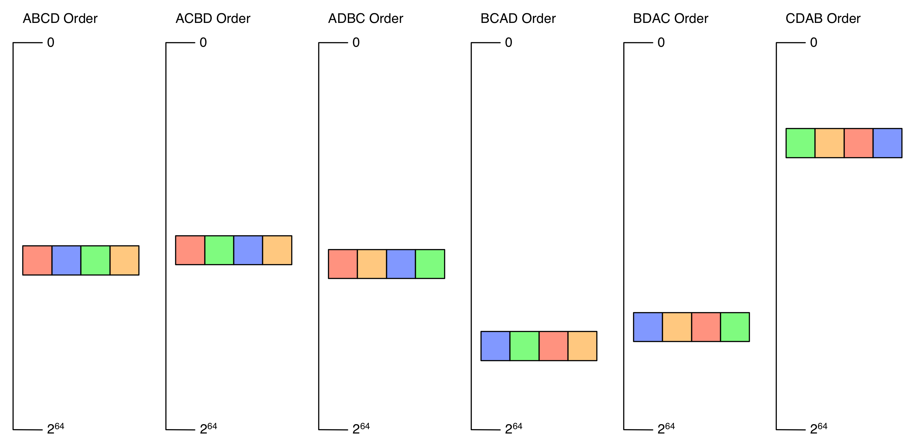 simhash-multiple-sortings