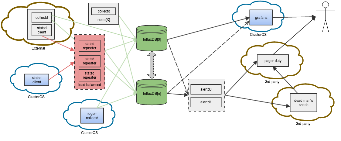 moz-clusteros-monitoring