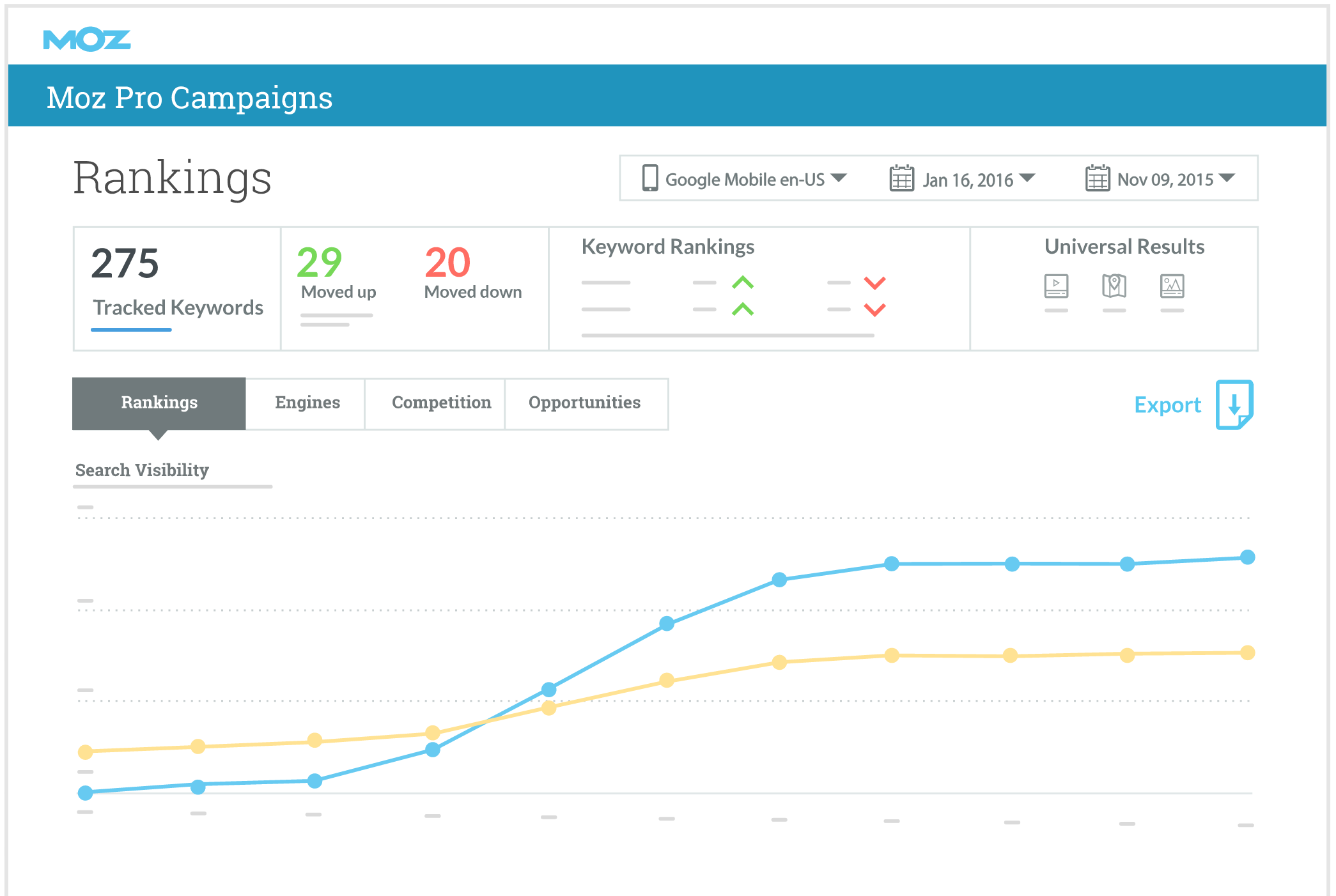 Moz Analytics