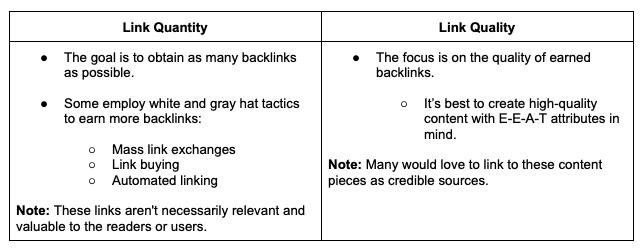Link quality chart