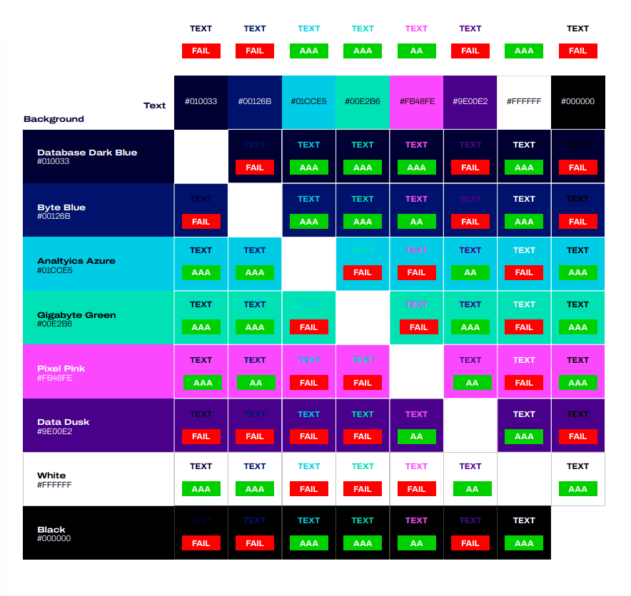 An example of a color palette guide that outlines color combinations and their readability.