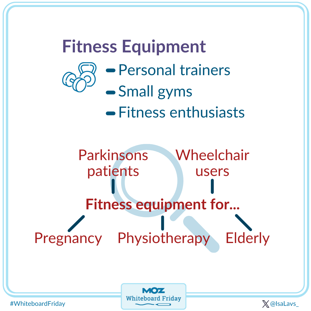 Fitness equipment example