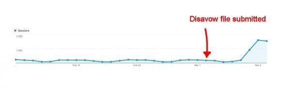 Google Algorithmic Penalties Still Happen, Post-Penguin 4.0