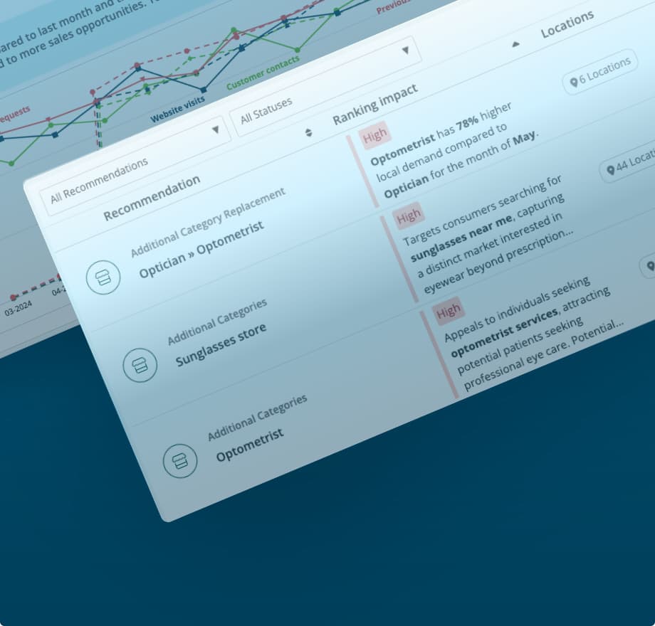 Increase visibility and stay competitive with Moz Local’s Listings AI feature