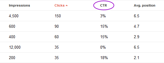 Google Webmaster Tools screenshot