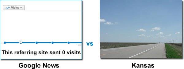 Google vs Kansas