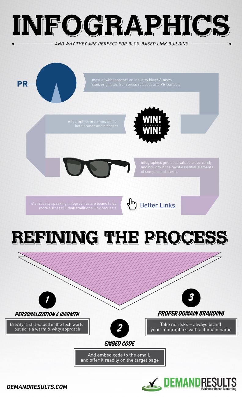 Infographic Link Building