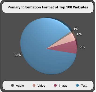 Information Formats