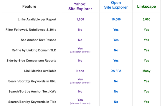 Open Site Explorer vs Linkscape vs Yahoo Site Explorer