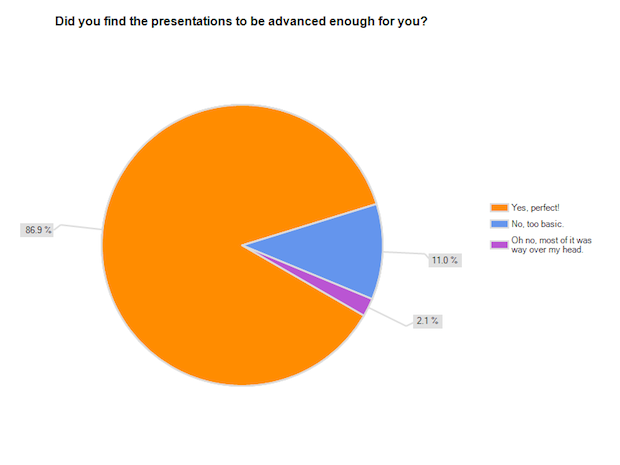 MozCon 2012 Presentations Advanced