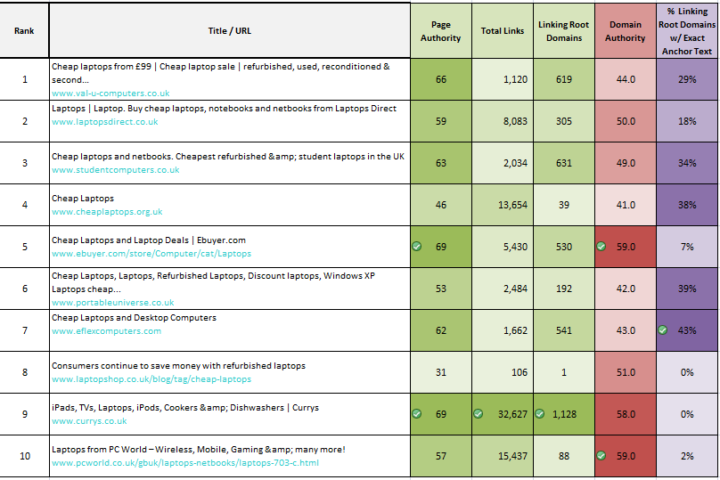 SERP Analysis Summary