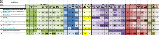 Full SERP Metrics Sheet