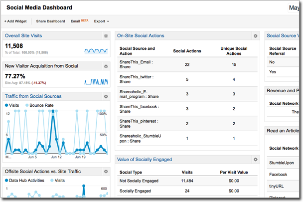 Social Media Dashboard