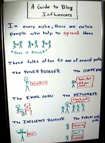 Whiteboard Screencap for "Every Blog Has Its Way"