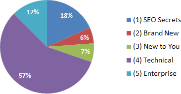 Survey Results