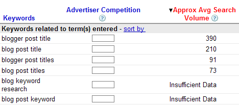 AdWords Keyword Volume