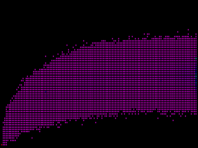 Linear data visualization