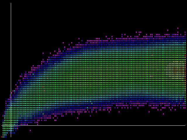 Bounded Logarithmic data visualization