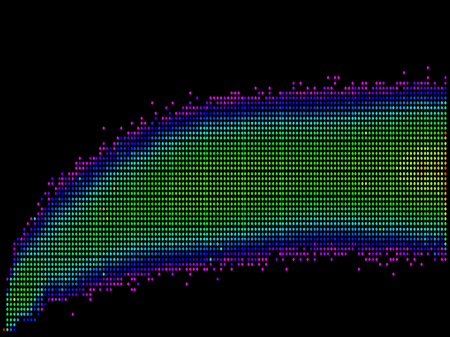 Logarithmic data visualization