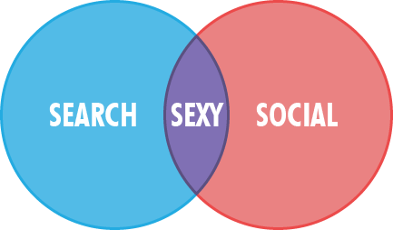 Search/Social Intersection = Sexy