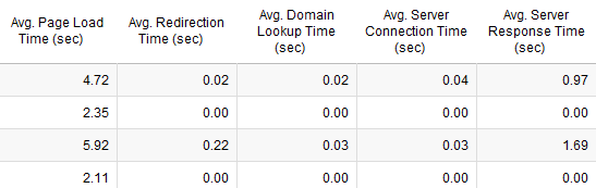 Site speed in GA