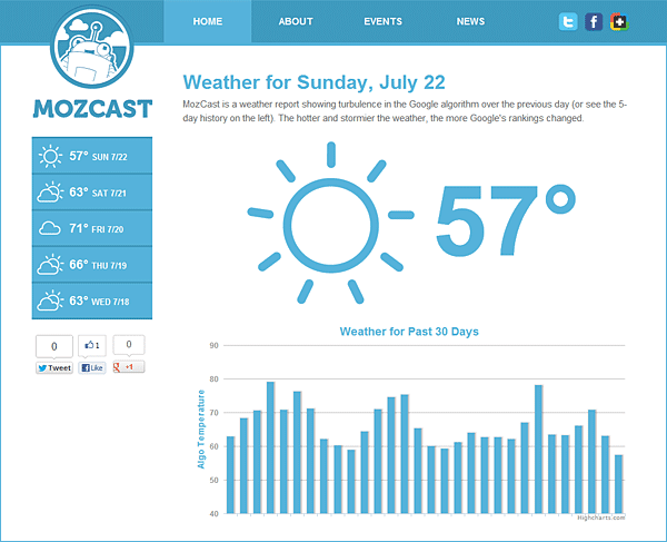 MozCast Screenshot