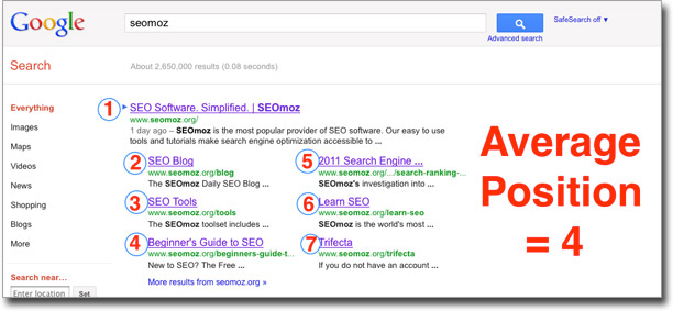 Google SERPS