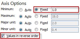 axis-options