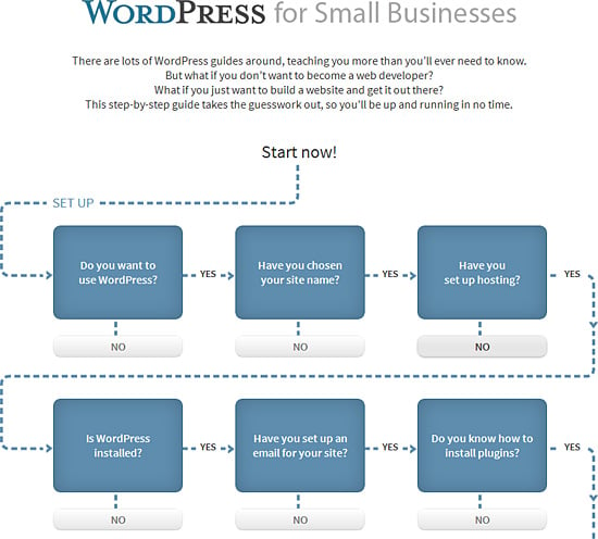 Big Content Sample - Flowchart