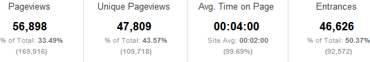 Checklist Stats - 56.898 pageviews