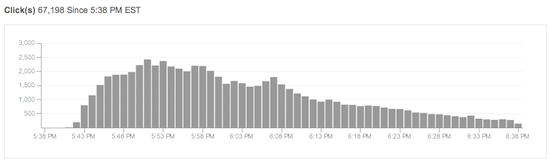 Bitly Graph