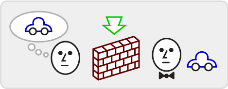 Illustration of Simple Alignment