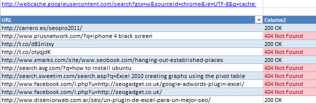 a list of URL links that may or may not be indexed at Google