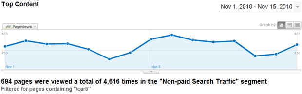 Organic Search Traffic