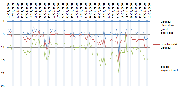 chart-final