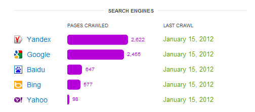 Cloudflare crawl stats