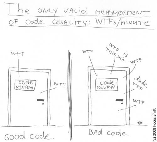 code-review