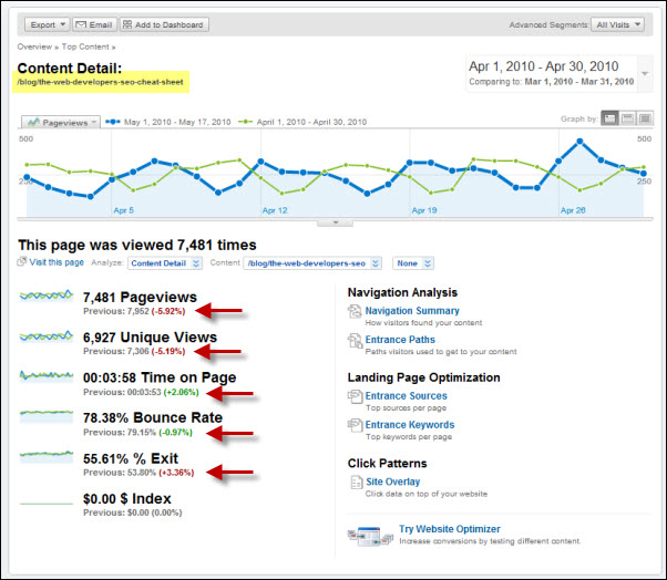 Comparison overview report in GA