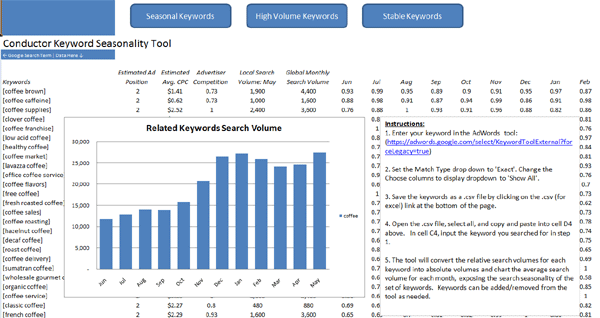 Keyword Seasonality Excel Workbook from Conductor