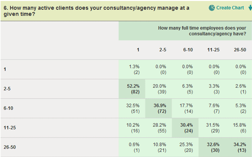 Employees:Clients/Month Ratio