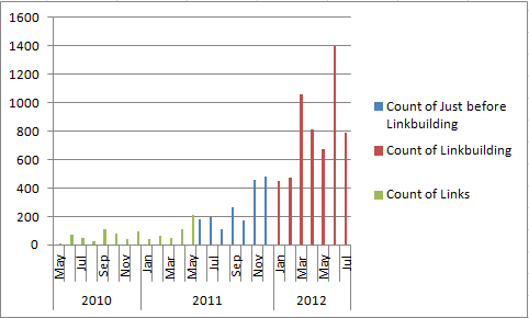 Link Graph without Trendlines