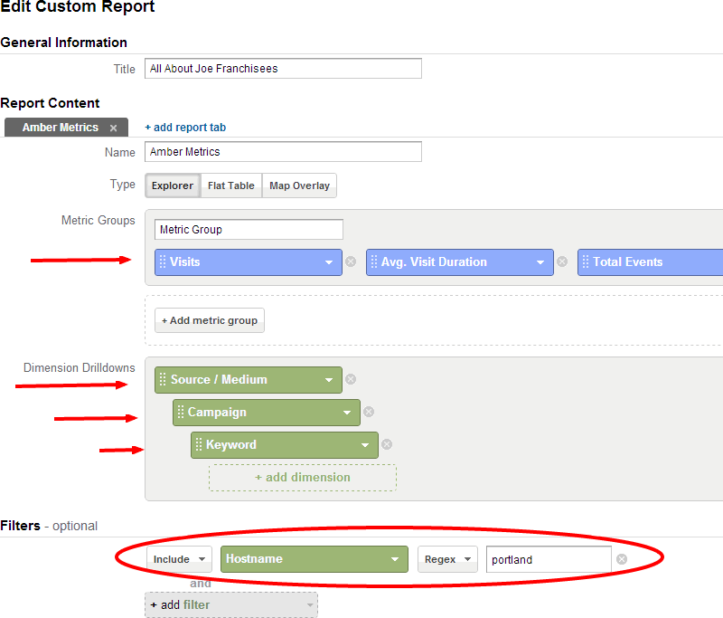 Custom Reports for Multiple Site Tracking