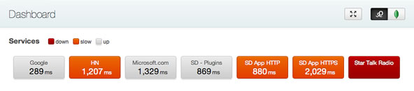 Server Density dashboard