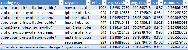 Excel data