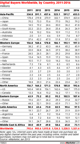 Worldwide Digital Buyers