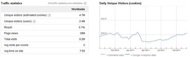 Doubleclick