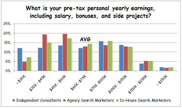 earnings comparison