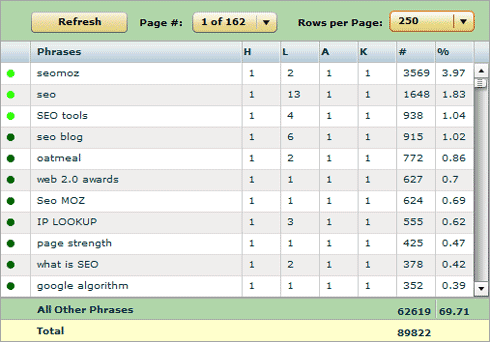 Enquisite Keyword Chart