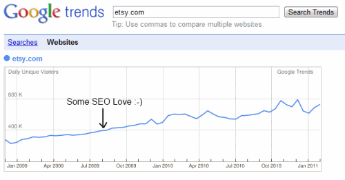 Etsy SEO Love