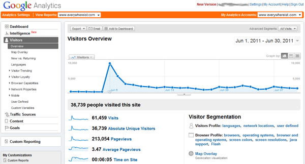 Everywhereist's Google Analytics